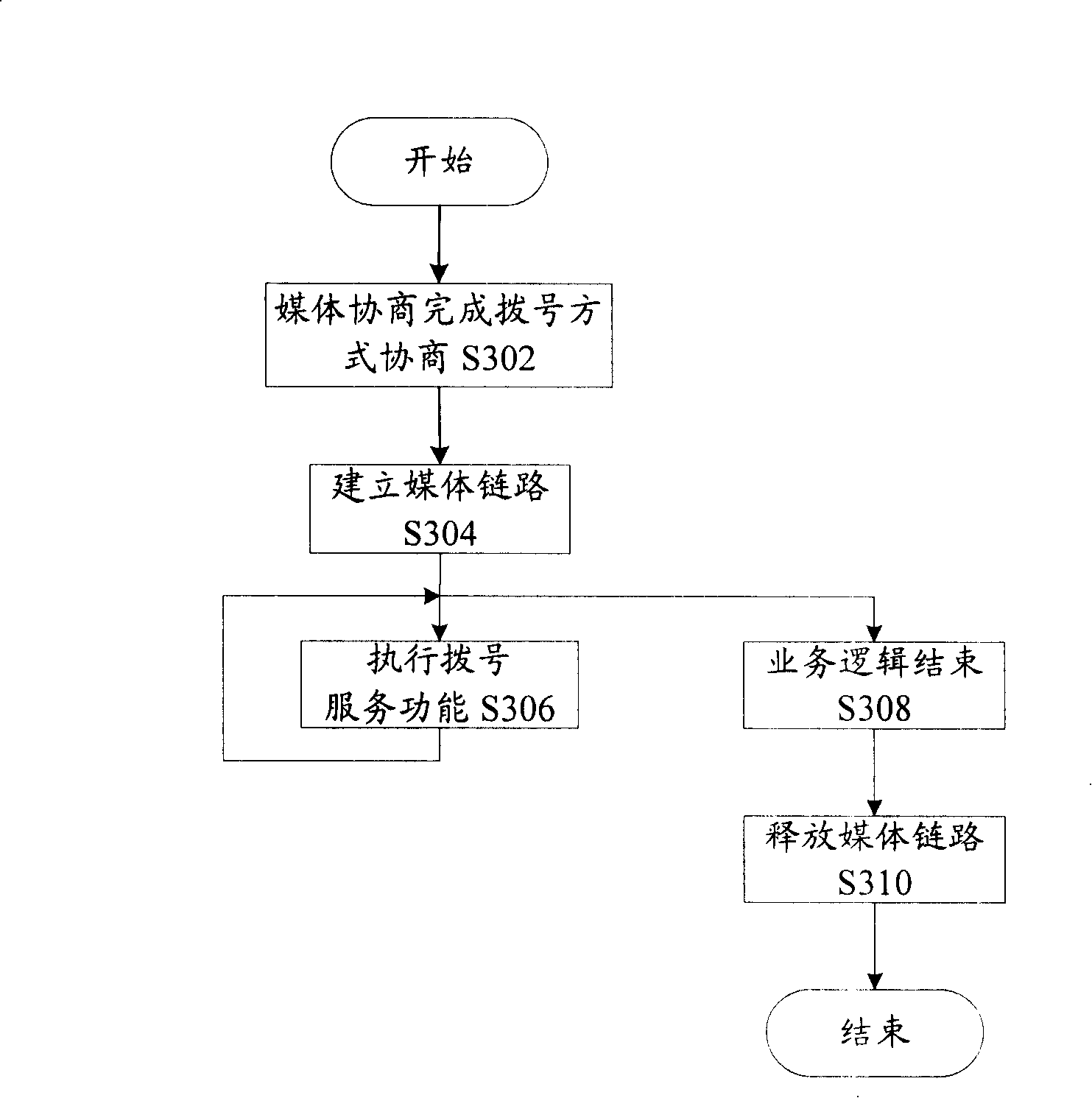 A method for audio conferencing bridging cascade connection and audio conferencing bridging cascade connection system