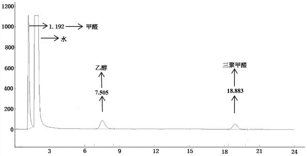 A kind of method of synthesizing trioxane