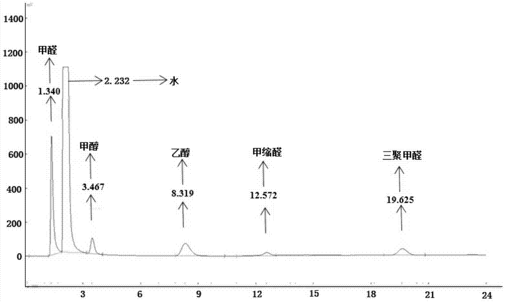 A kind of method of synthesizing trioxane