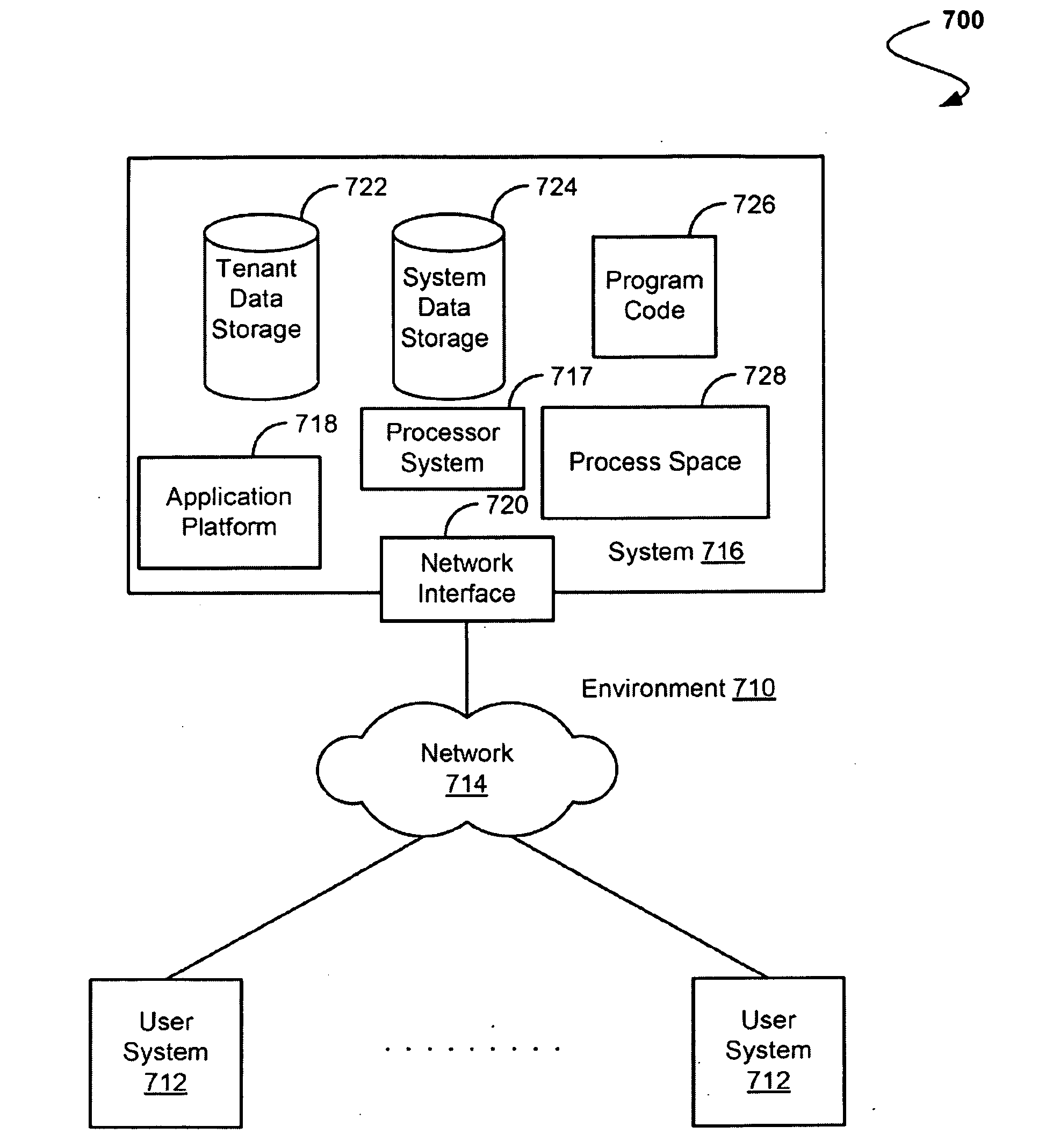 On-demand database service system, method, and computer program product for validating a developed application