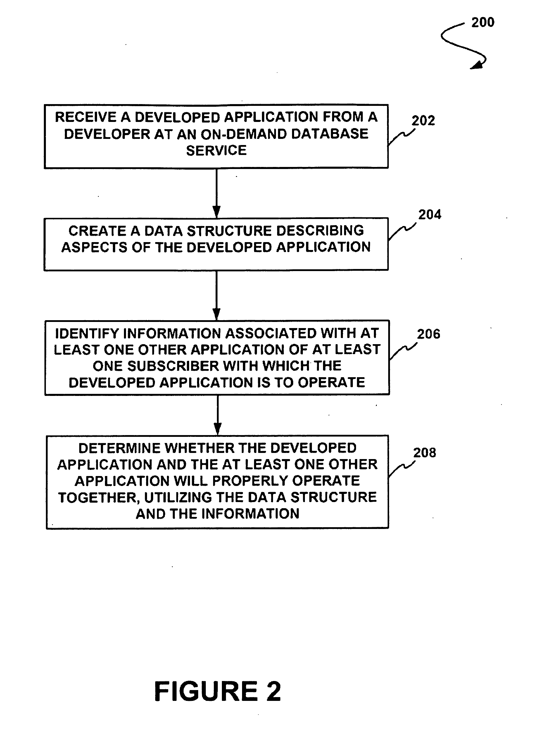 On-demand database service system, method, and computer program product for validating a developed application