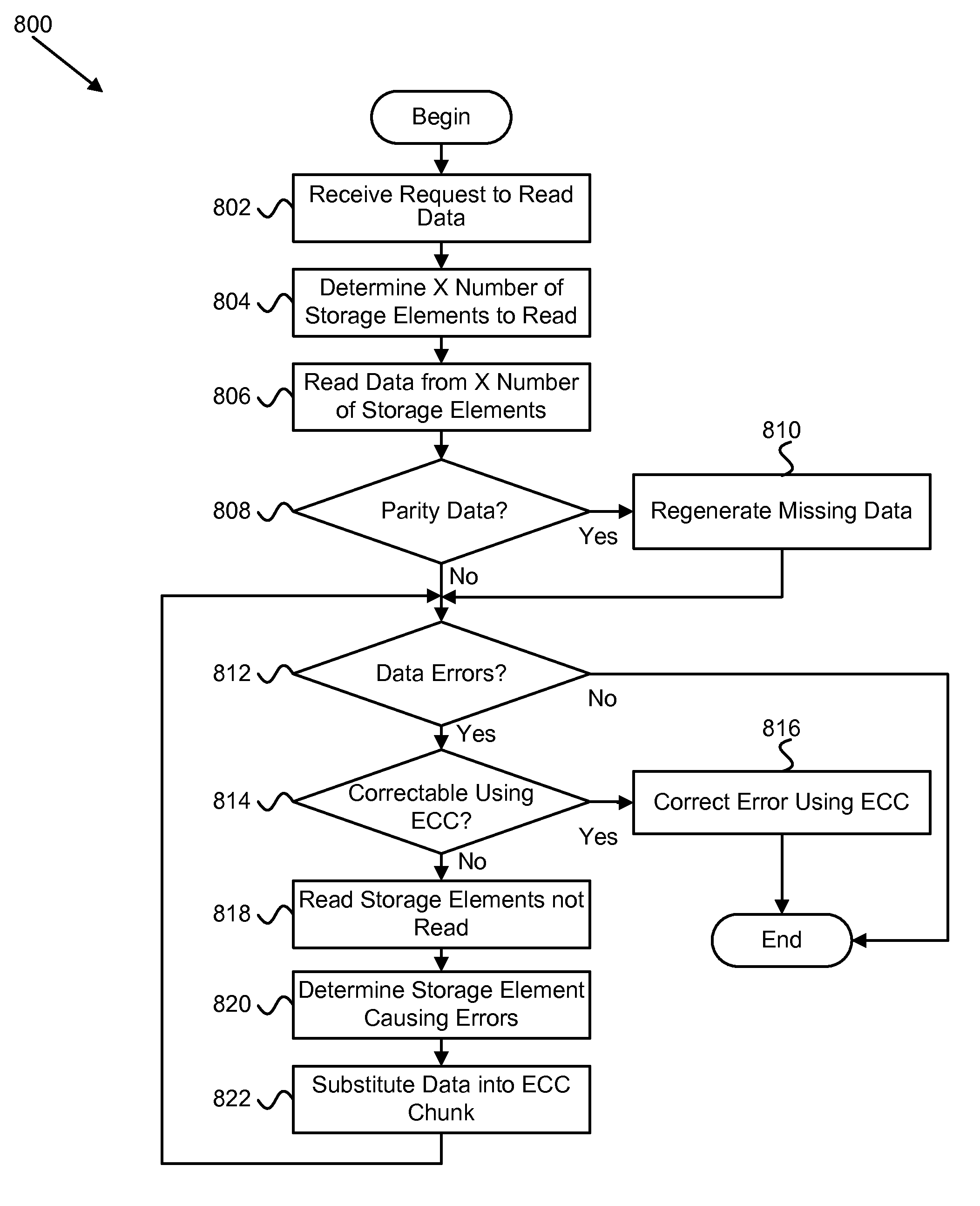 Apparatus, system, and method for reconfiguring an array to operate with less storage elements