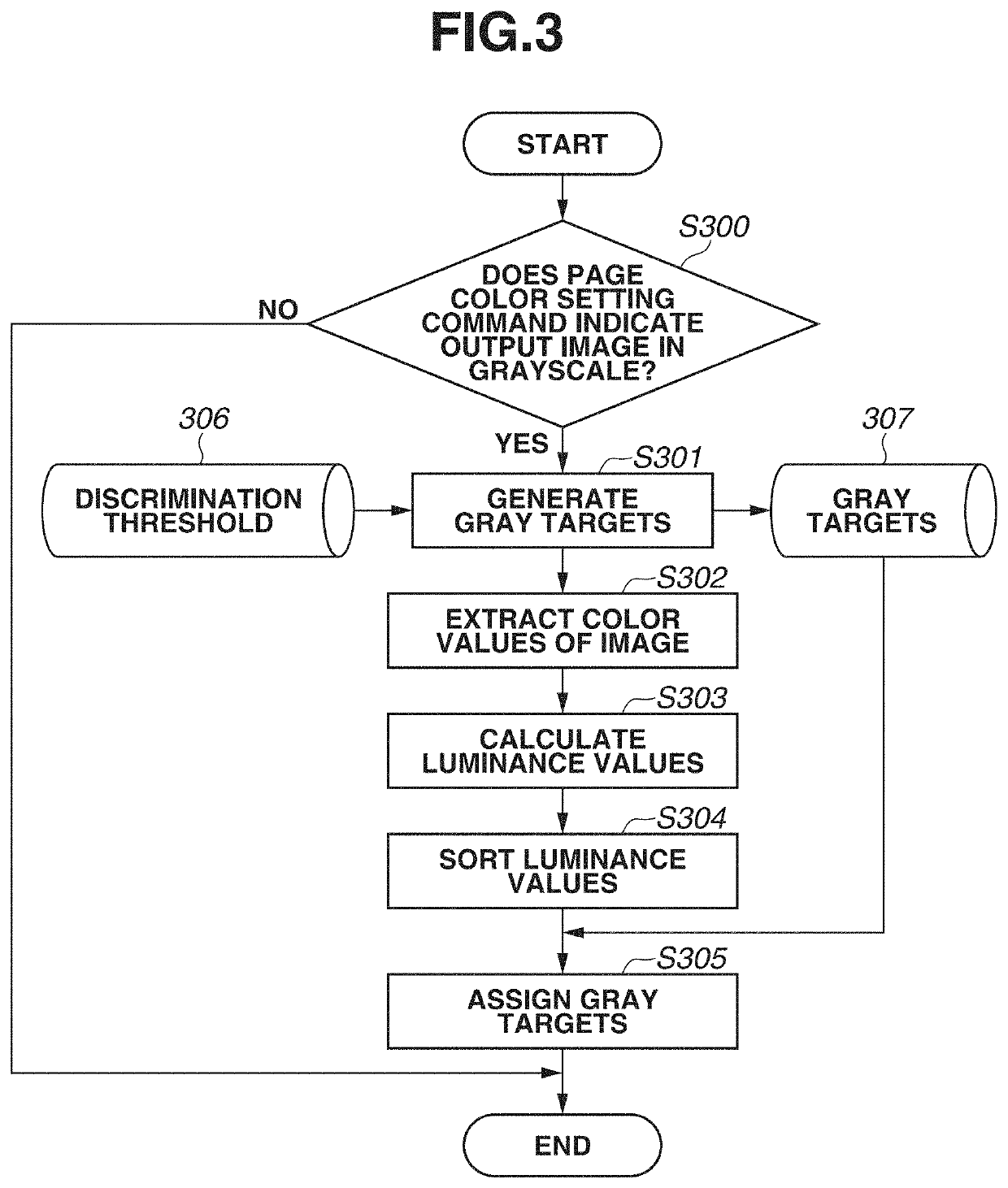 Apparatus, method, and storage medium