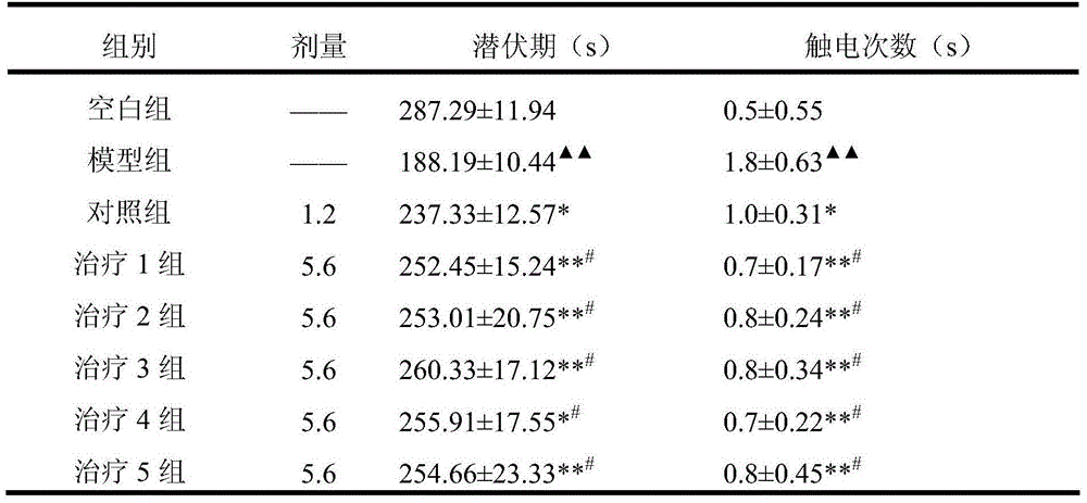 Composition for improving memory and preparation method of composition