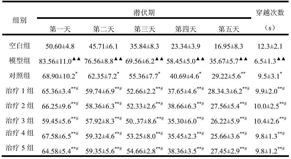 Composition for improving memory and preparation method of composition