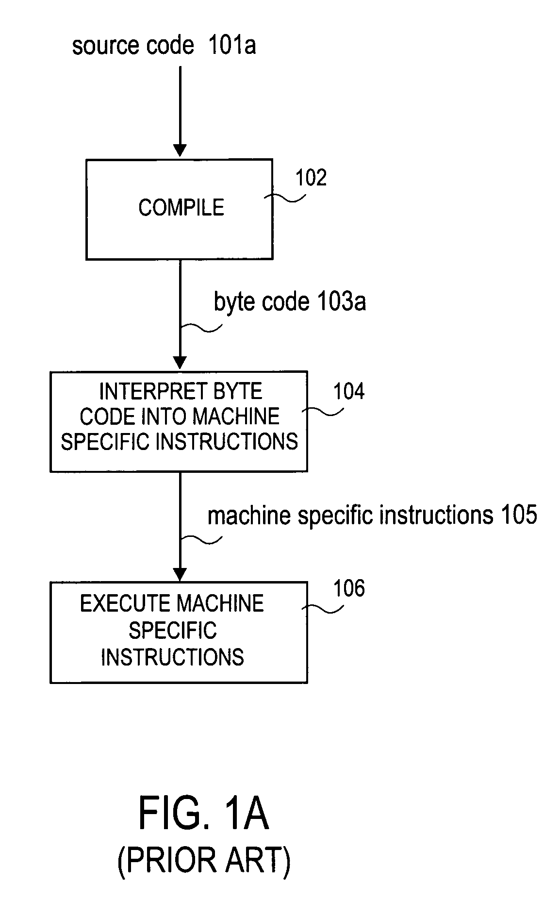 Registration method for supporting bytecode modification