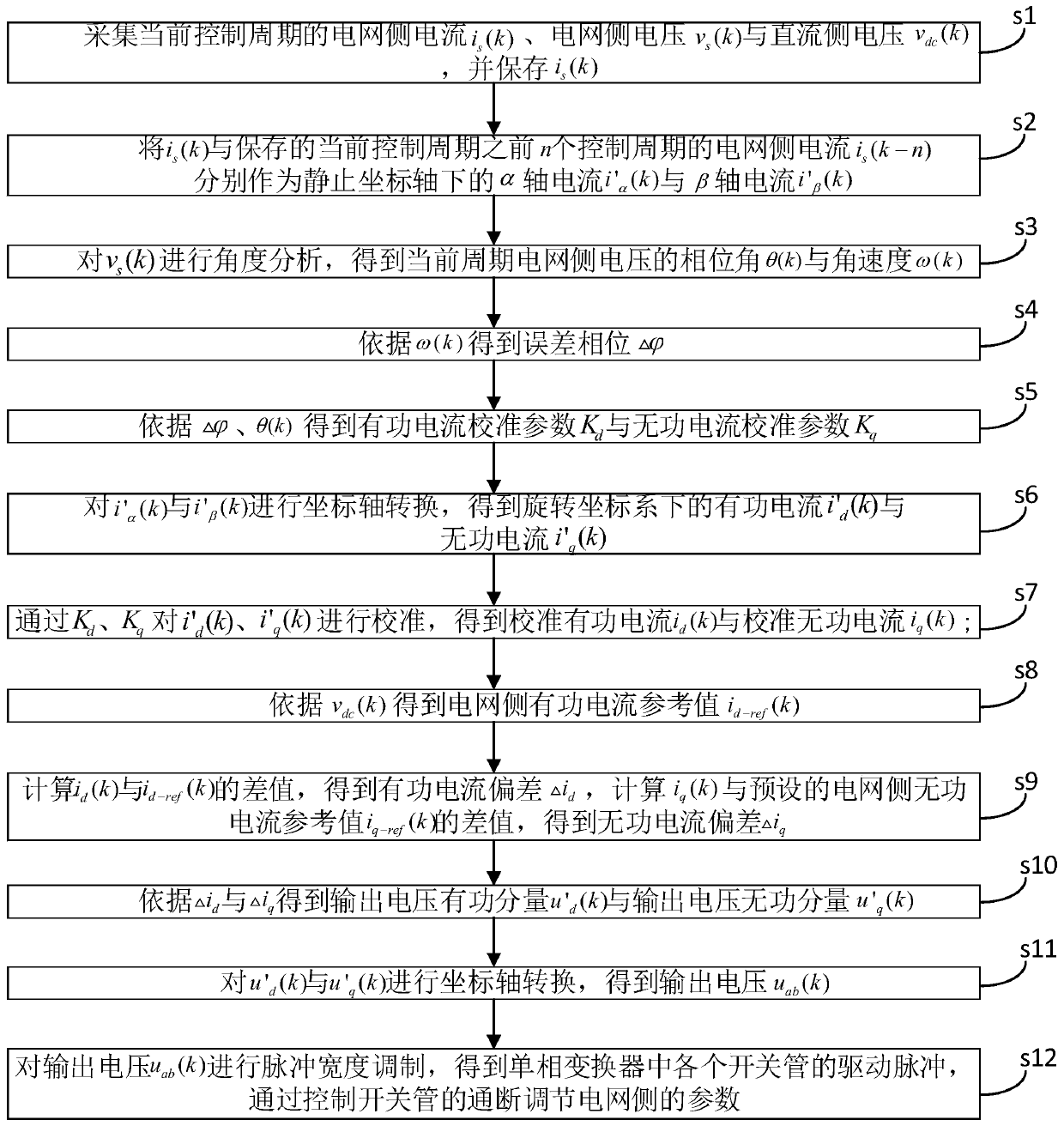 A single-phase converter control method and device thereof