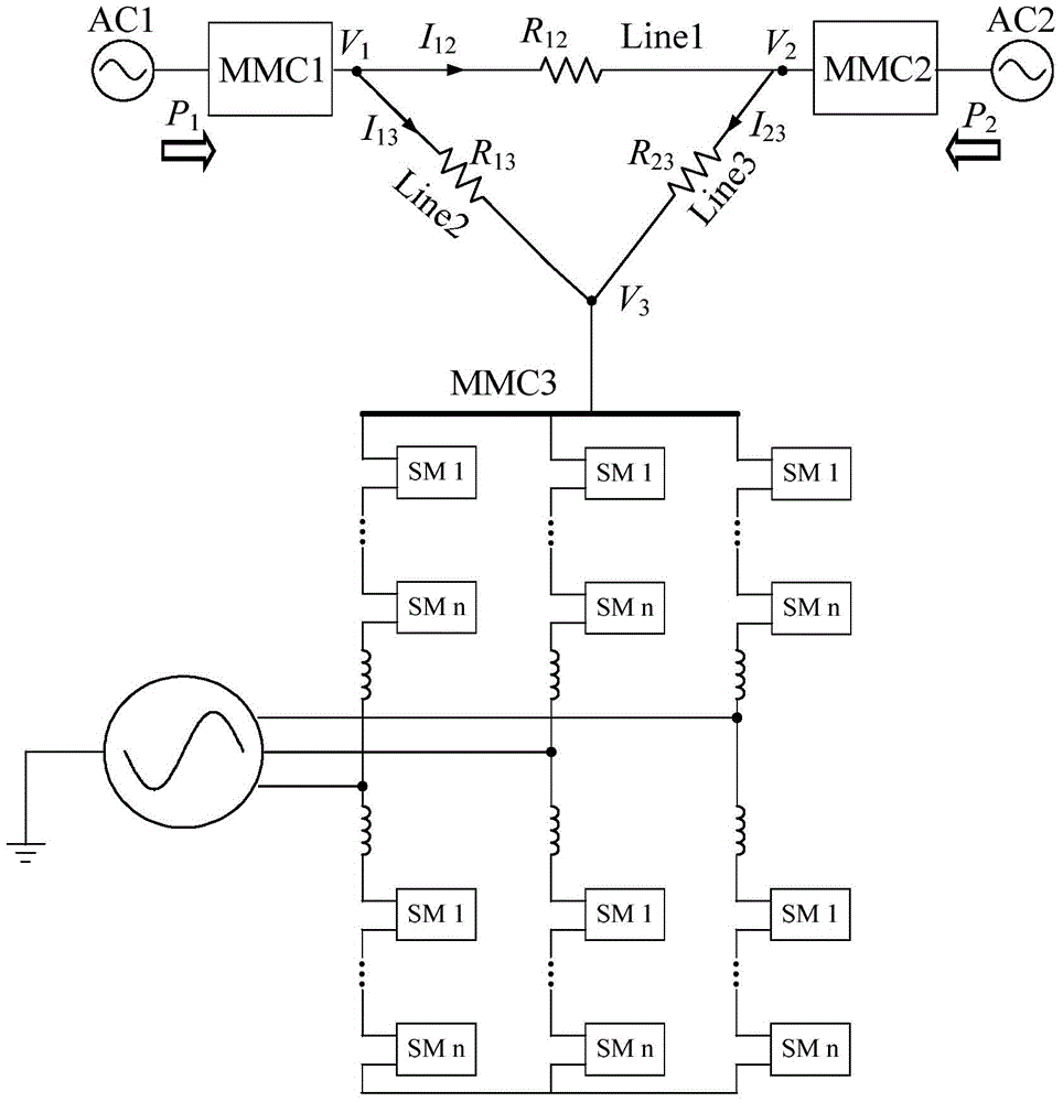 A DC Power Flow Control Method Based on mmc Converter Station