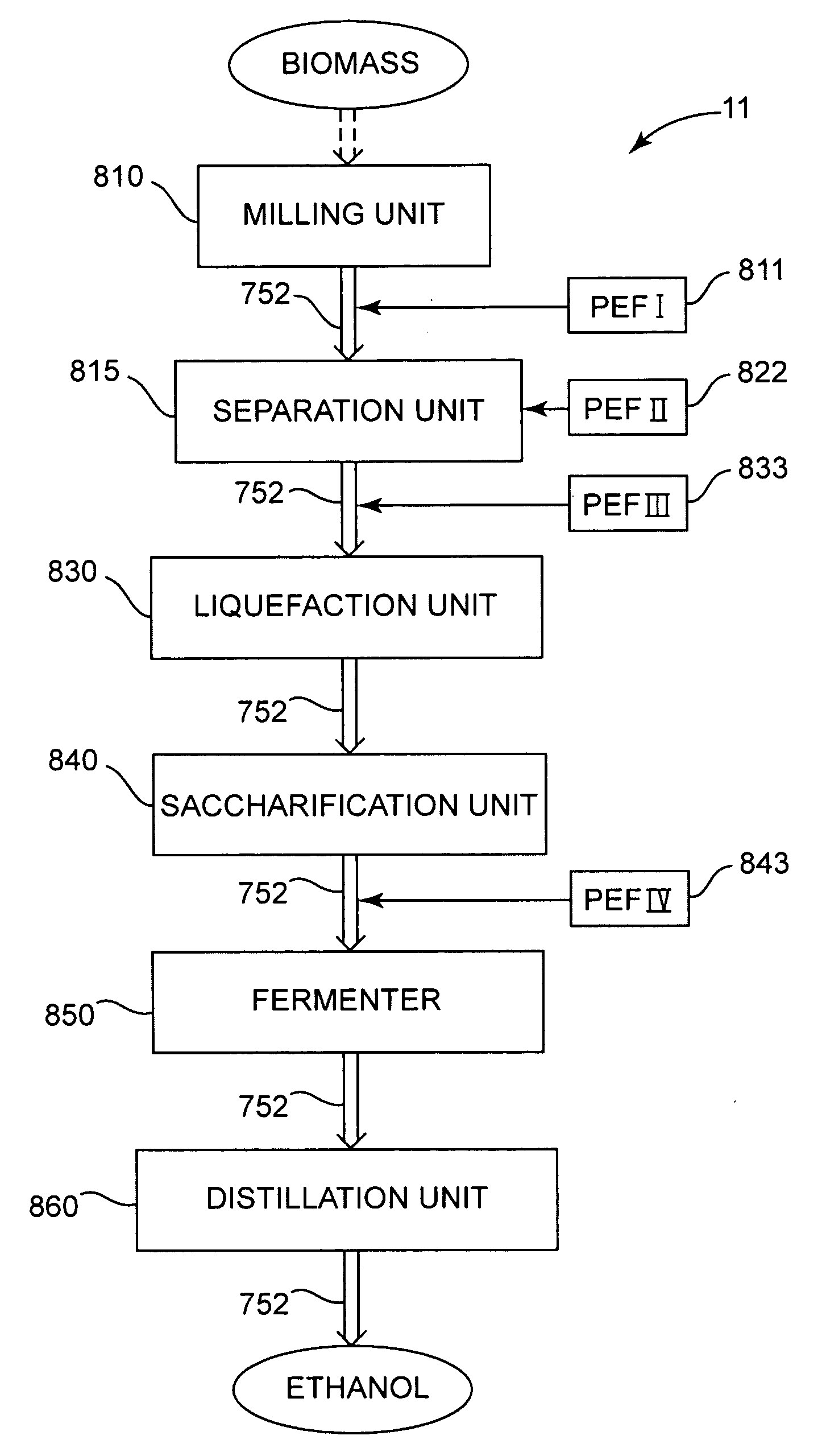 Pulsed electric field apparatus and methods for ethanol production