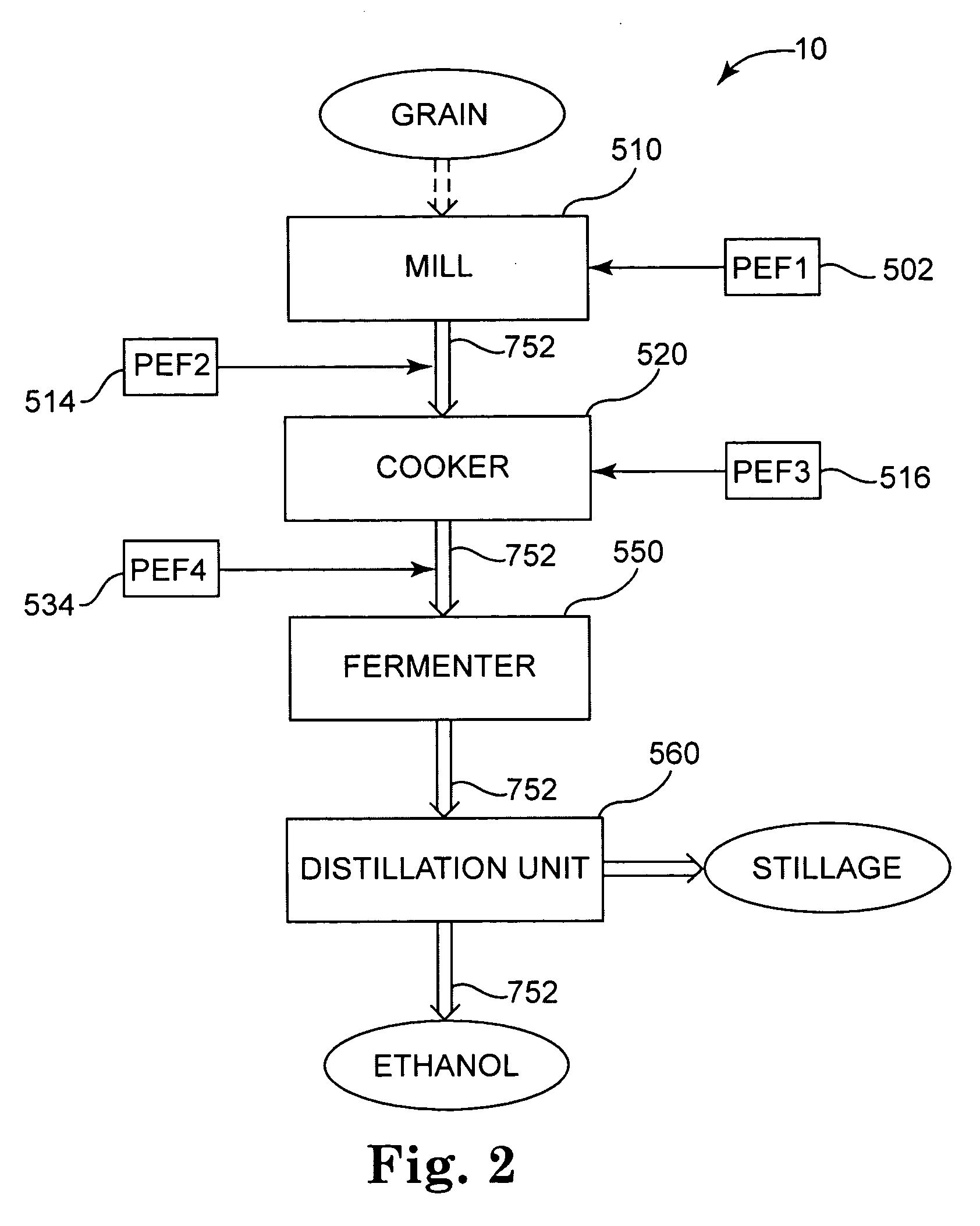 Pulsed electric field apparatus and methods for ethanol production