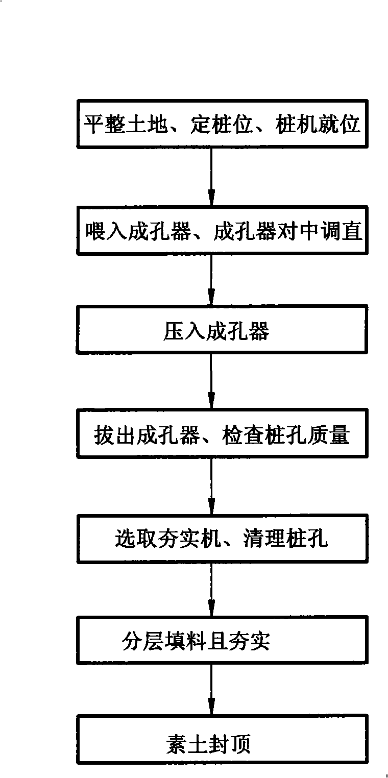 Construction method of static pressure compaction pile