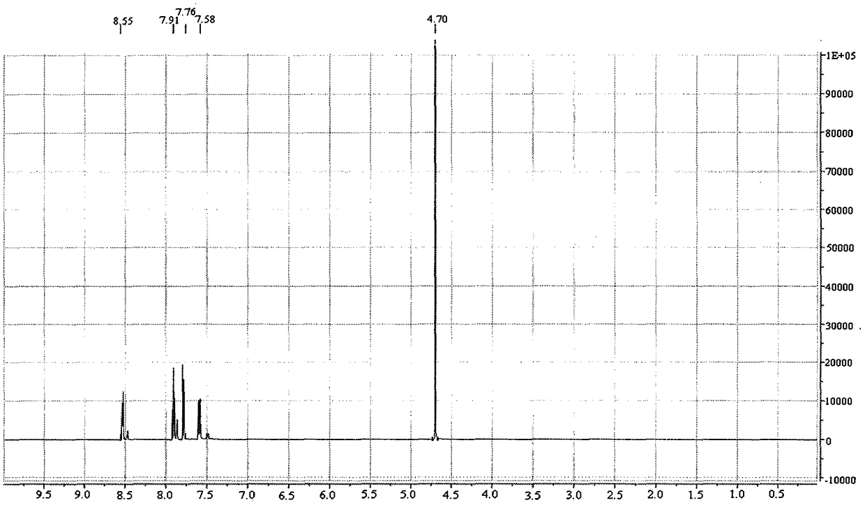 Method for preparing pyridine-2-carbonitrile by using 2-OP rectification residue