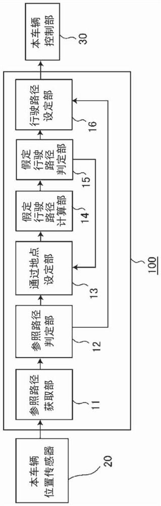 Travel route generation device, travel route generation method, and vehicle control device
