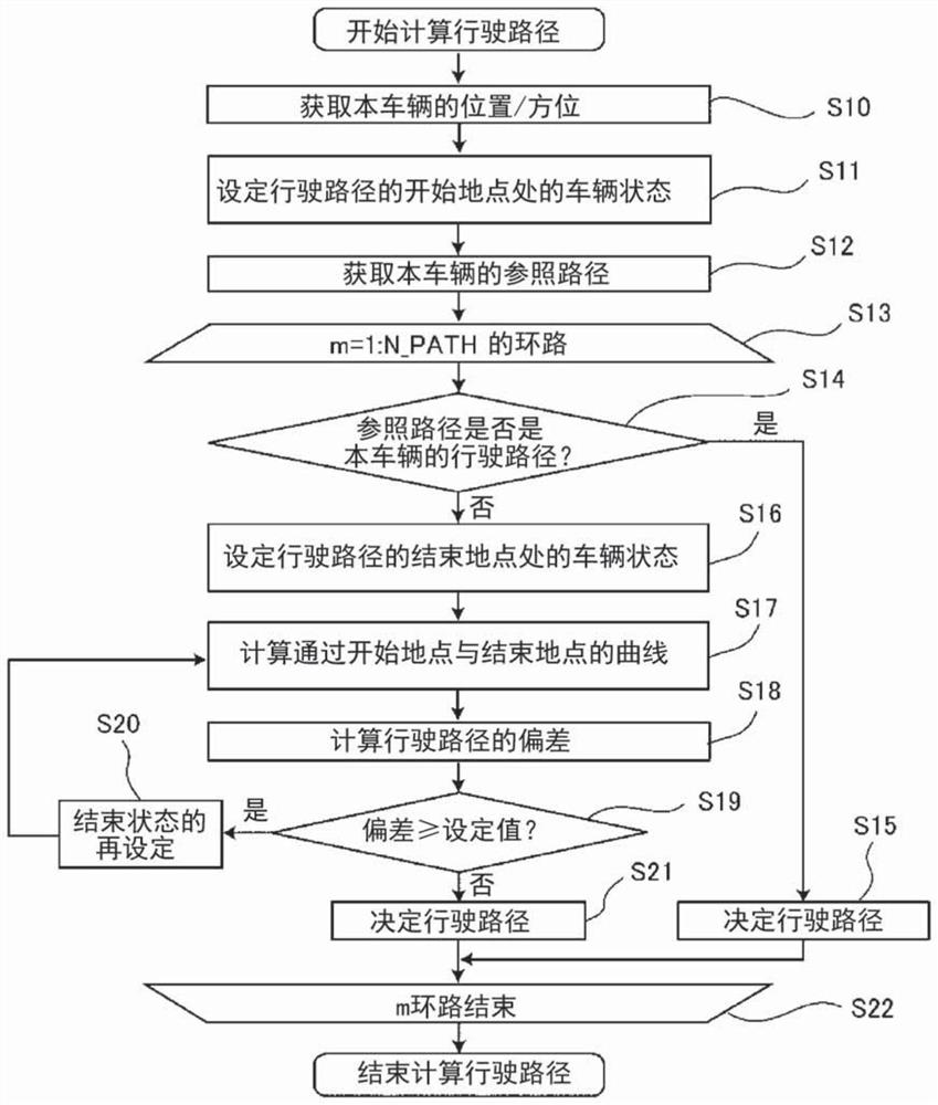 Travel route generation device, travel route generation method, and vehicle control device