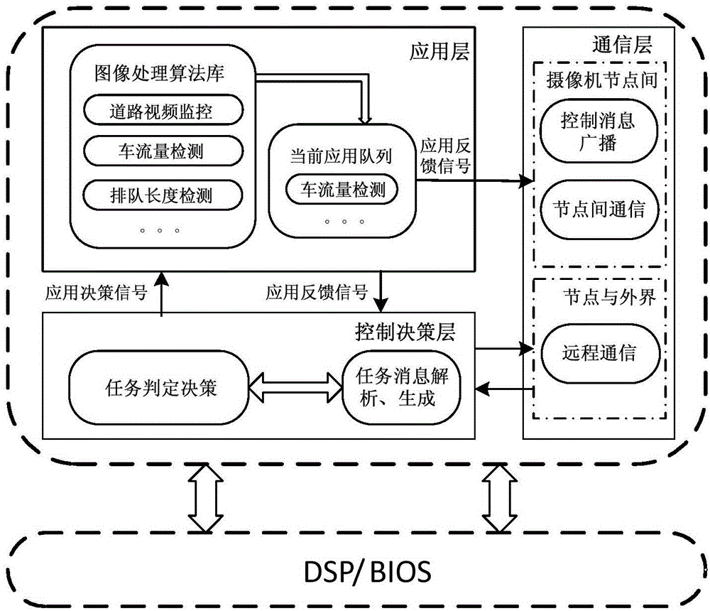 Smart camera network system and camera network dynamic task allocation method