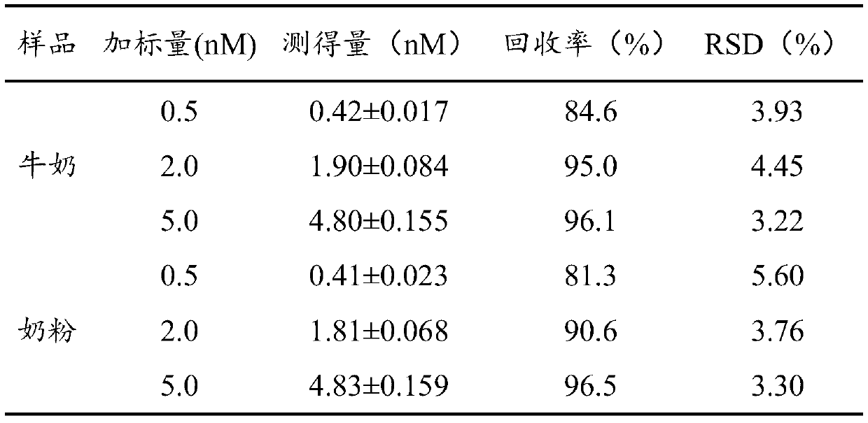 Staphylococcal enterotoxin B tag peptide and application thereof