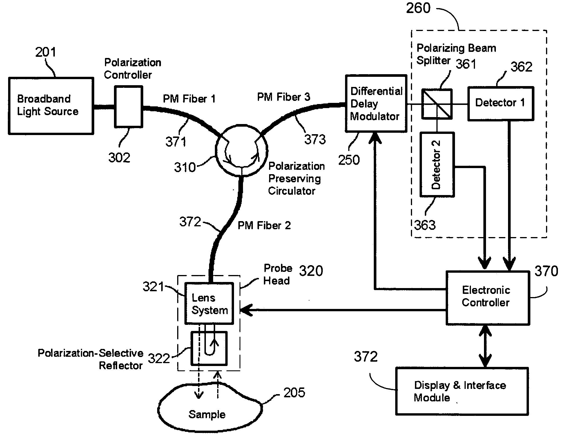 Coherence-gated optical glucose monitor