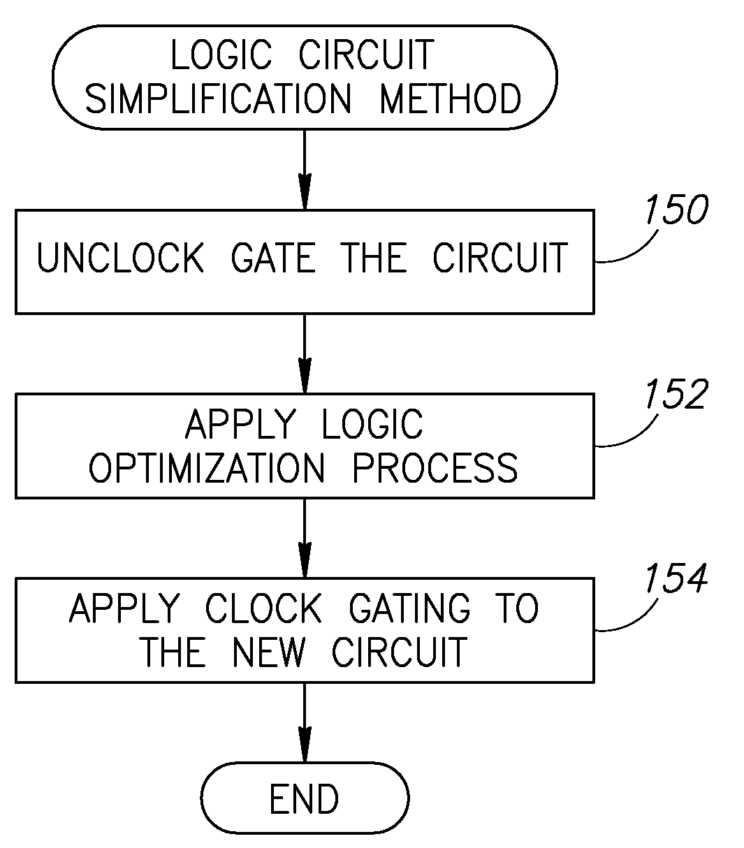 Circuit design optimization of integrated circuit based clock gated memory elements