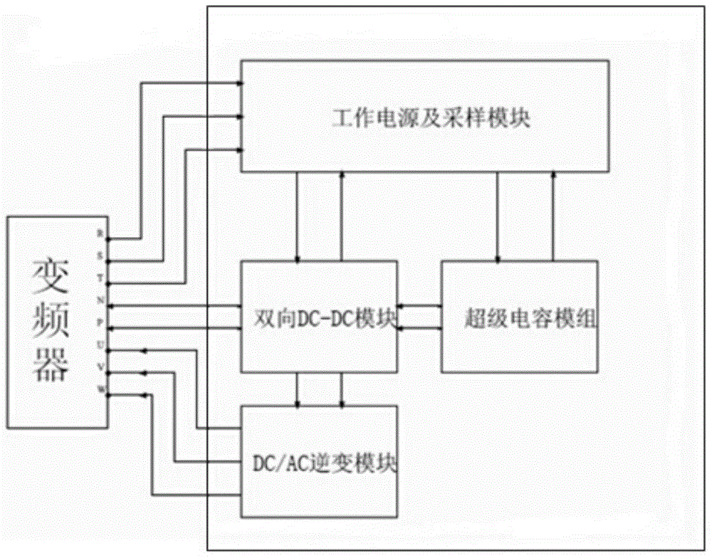 Elevator variable-frequency traction equipment energy saving system using bidirectional DC (direct current)-DC module