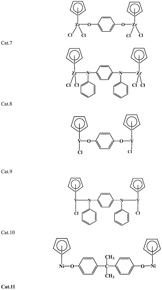 Bi-metal semi-metallocene catalyst and preparation method and application thereof