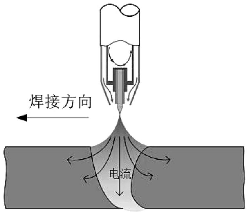 Double-sided double-arc piercing welding method based on k-tig