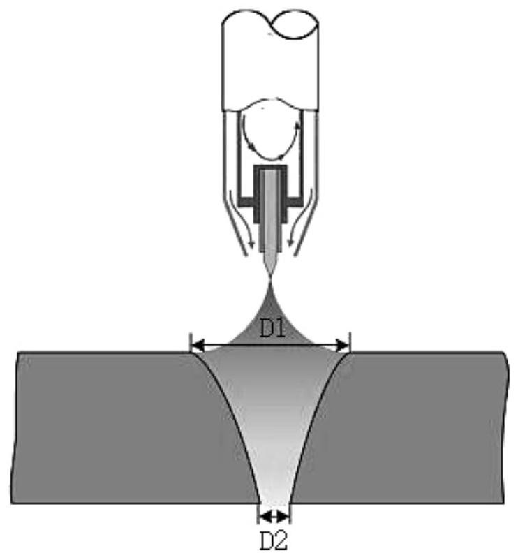 Double-sided double-arc piercing welding method based on k-tig