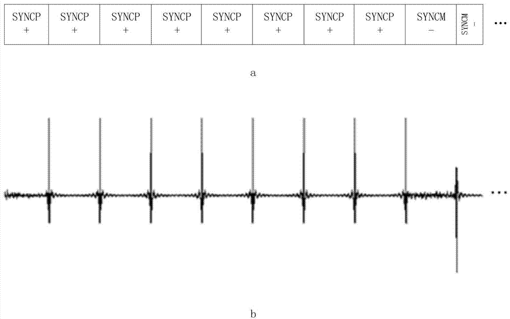 Frame preamble structure design method for power line communication and synchronous detection method and device