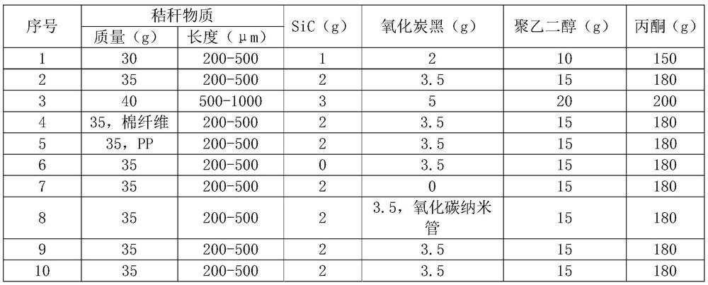 Preparation method of diffusion layer for fuel cell