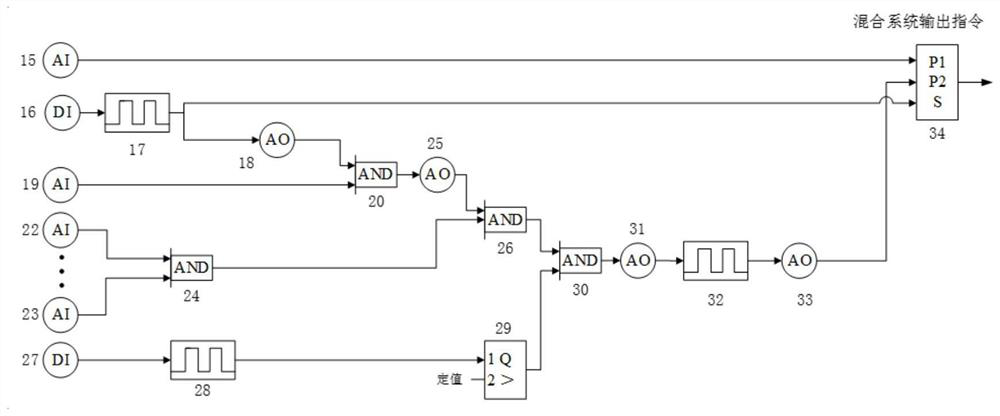 High-speed mixed bed resin mixing system