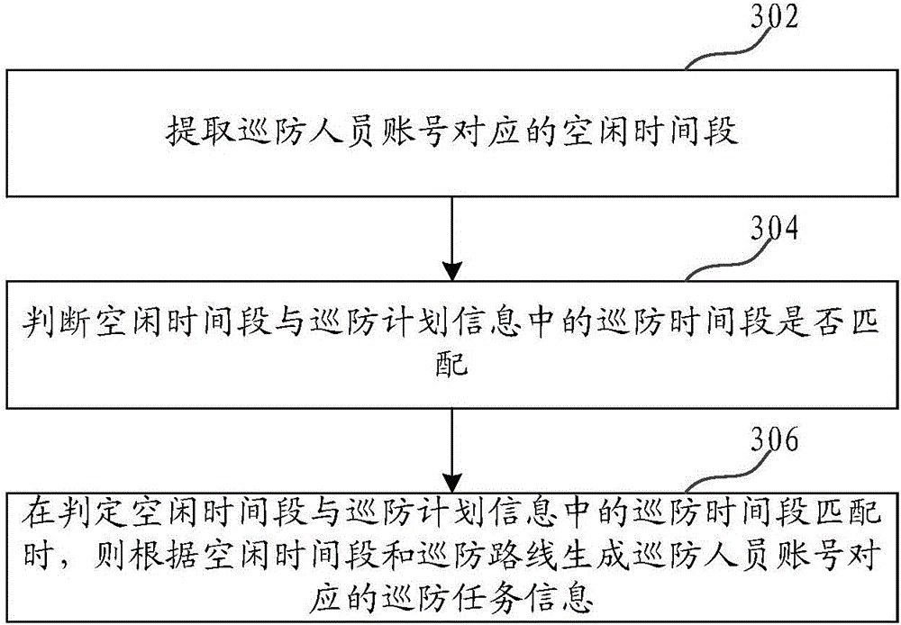 Method and device for processing inspection tour management information