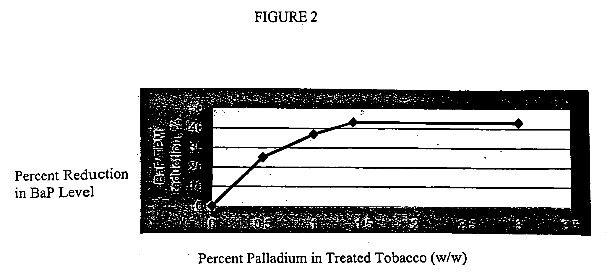 Reduction of polycyclic aromatic hydrocarbons in tobacco smoke using palladium salts