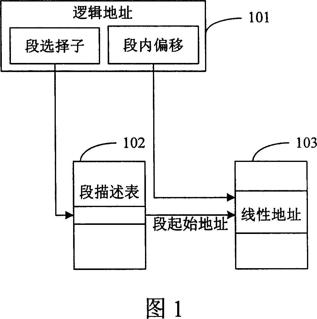 System, device and method of authority inspection for memory access operation