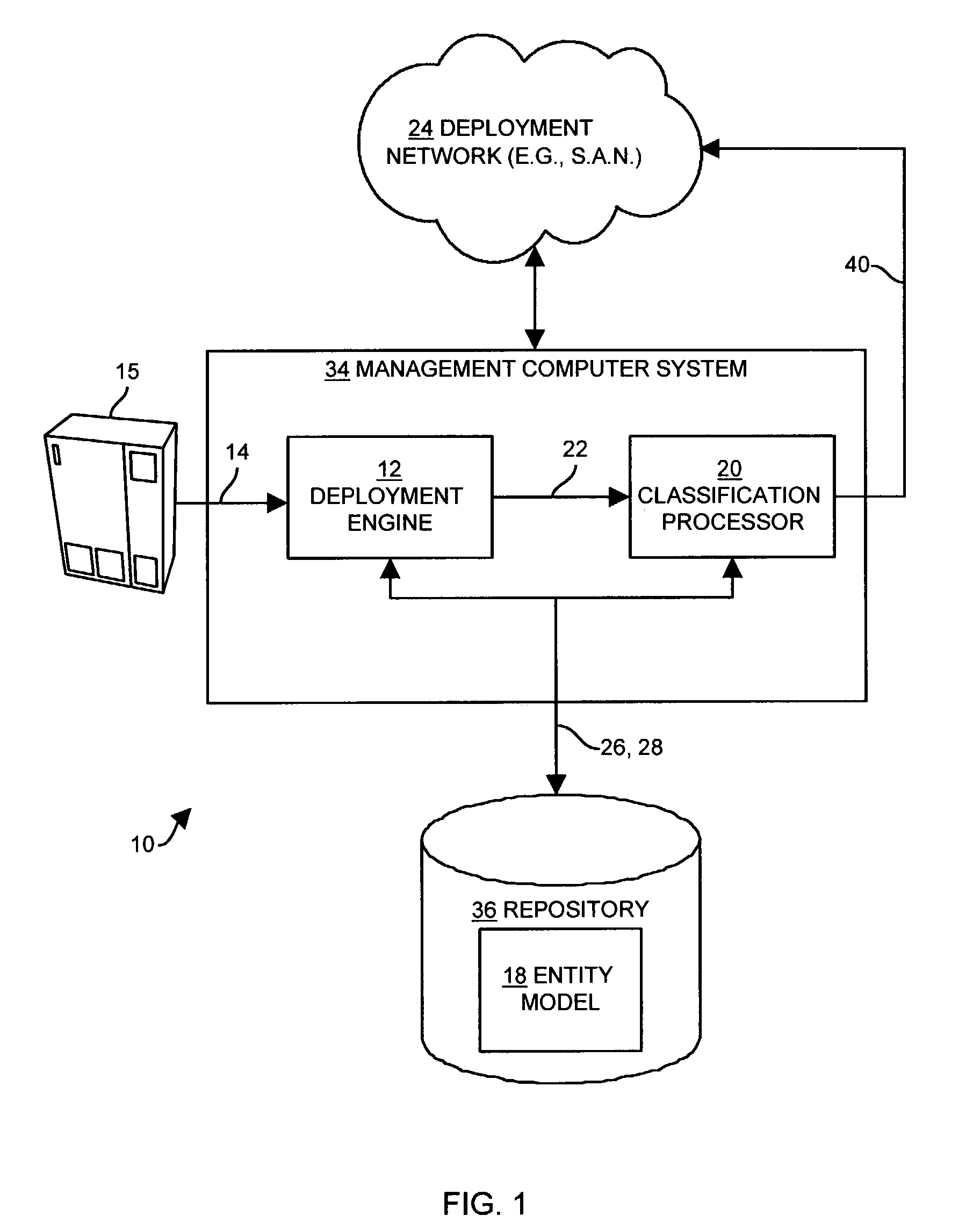 Methods and apparatus providing an extensible manageable entity model for a network