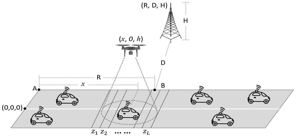 Optimization method and system for dynamic spectrum slice framework in super-5G Internet of Vehicles