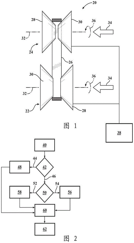 Method of controlling a variator