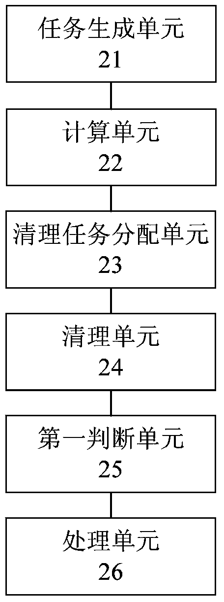 Historical data cleaning method and device