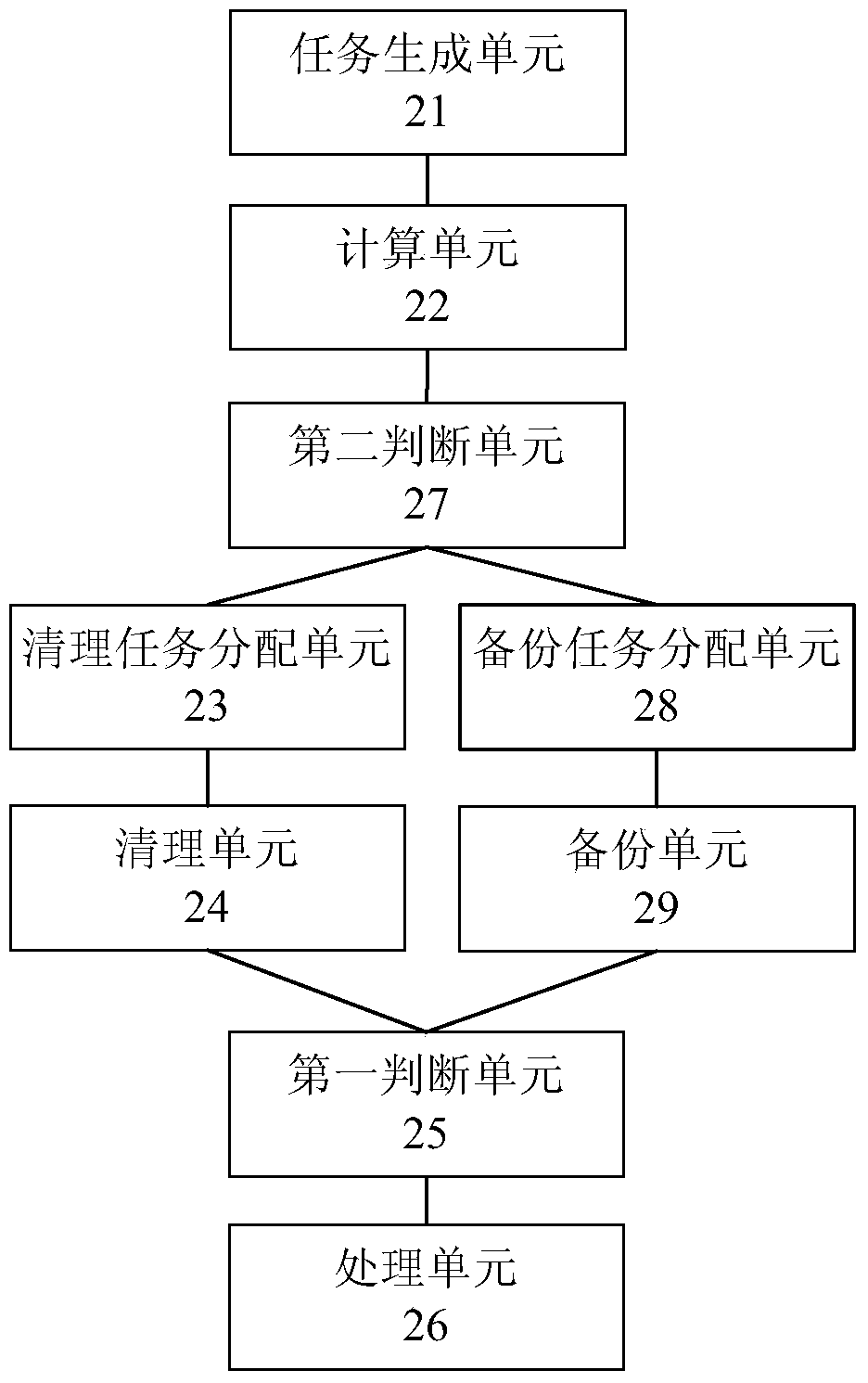 Historical data cleaning method and device