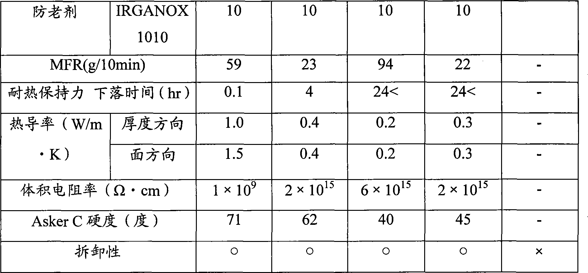 Thermally conductive thermoplastic adhesive composition