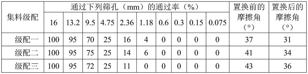 A Design Optimization Method for Poroelastic Pavement Mixture