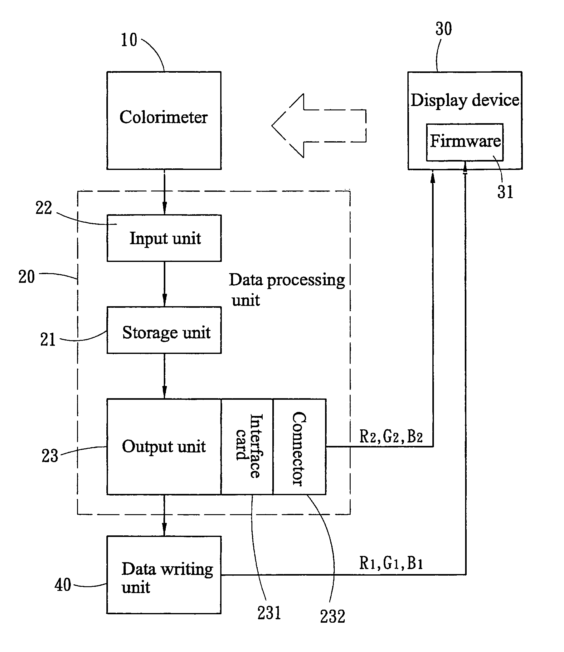 Method and apparatus for calibrating color temperature of color display devices