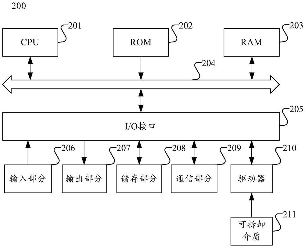 Information processing method and apparatus, computer-readable storage medium and electronic device