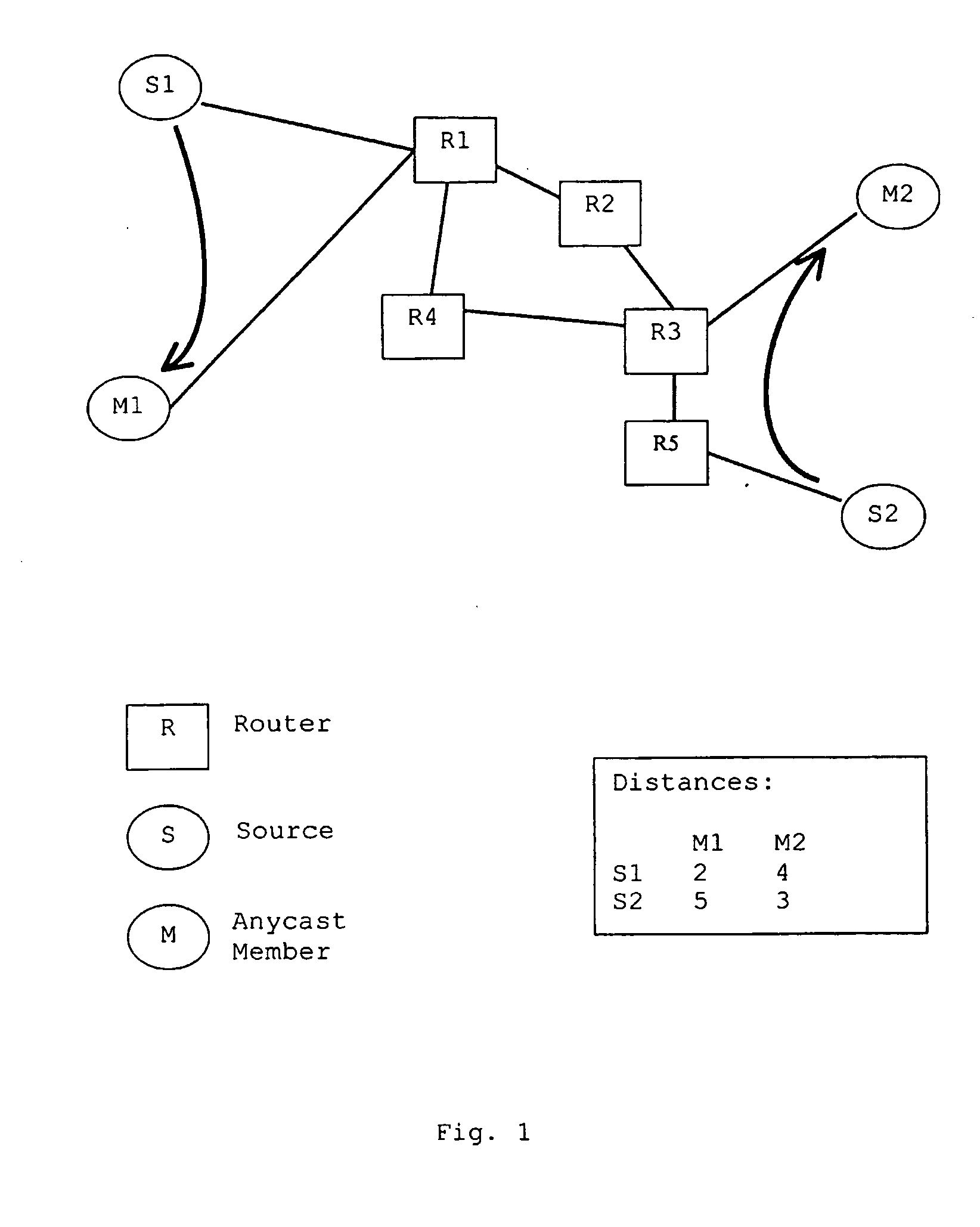 Method and system for multiple hosts anycast routing