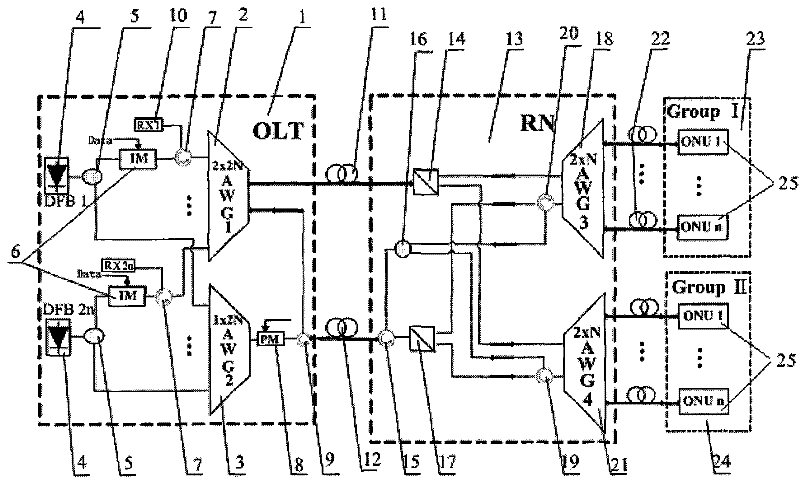 System and method for realizing wavelength reusing and broadcasting functions of wavelength division multiplexing passive optical network