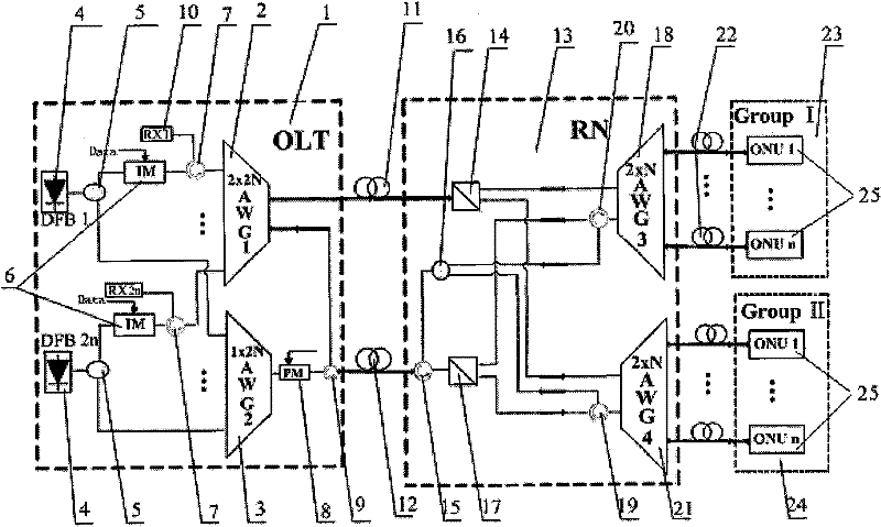 System and method for realizing wavelength reusing and broadcasting functions of wavelength division multiplexing passive optical network