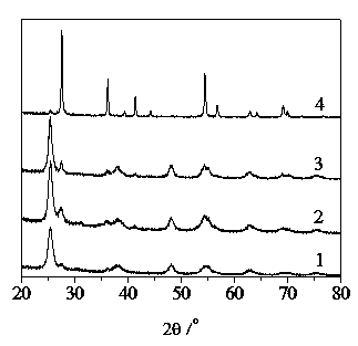 Visible light degradation agent for dyeing wastewater treatment and preparation method of visible light degradation agent