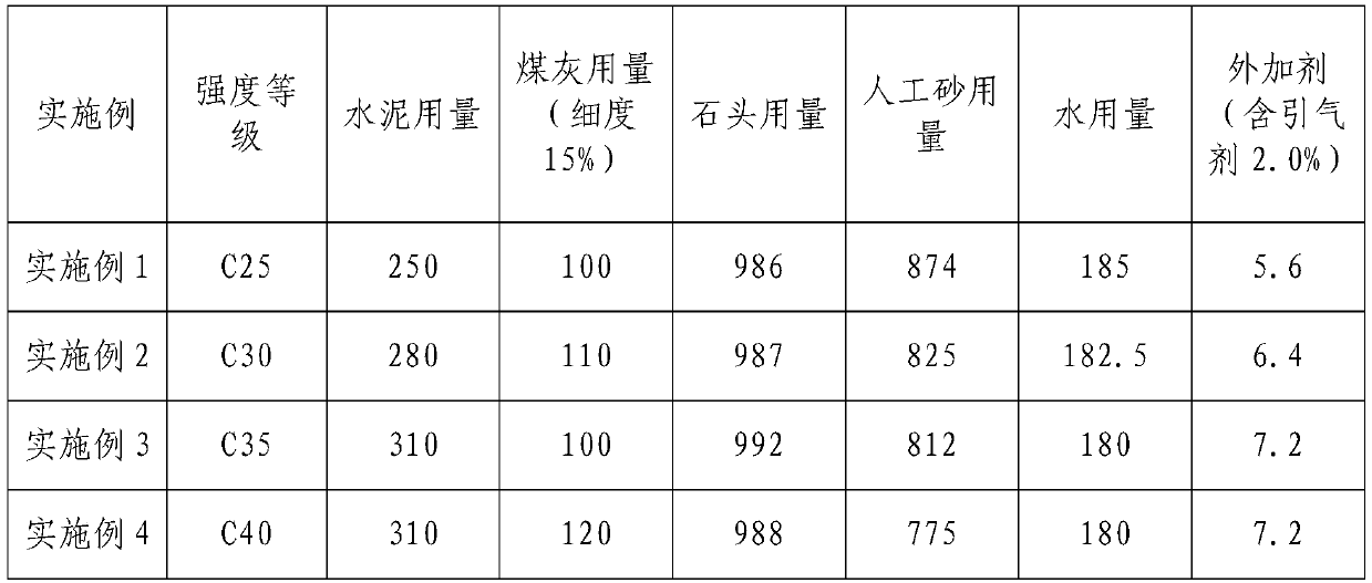 An Artificial Sand Concrete with Improving Pumping Performance