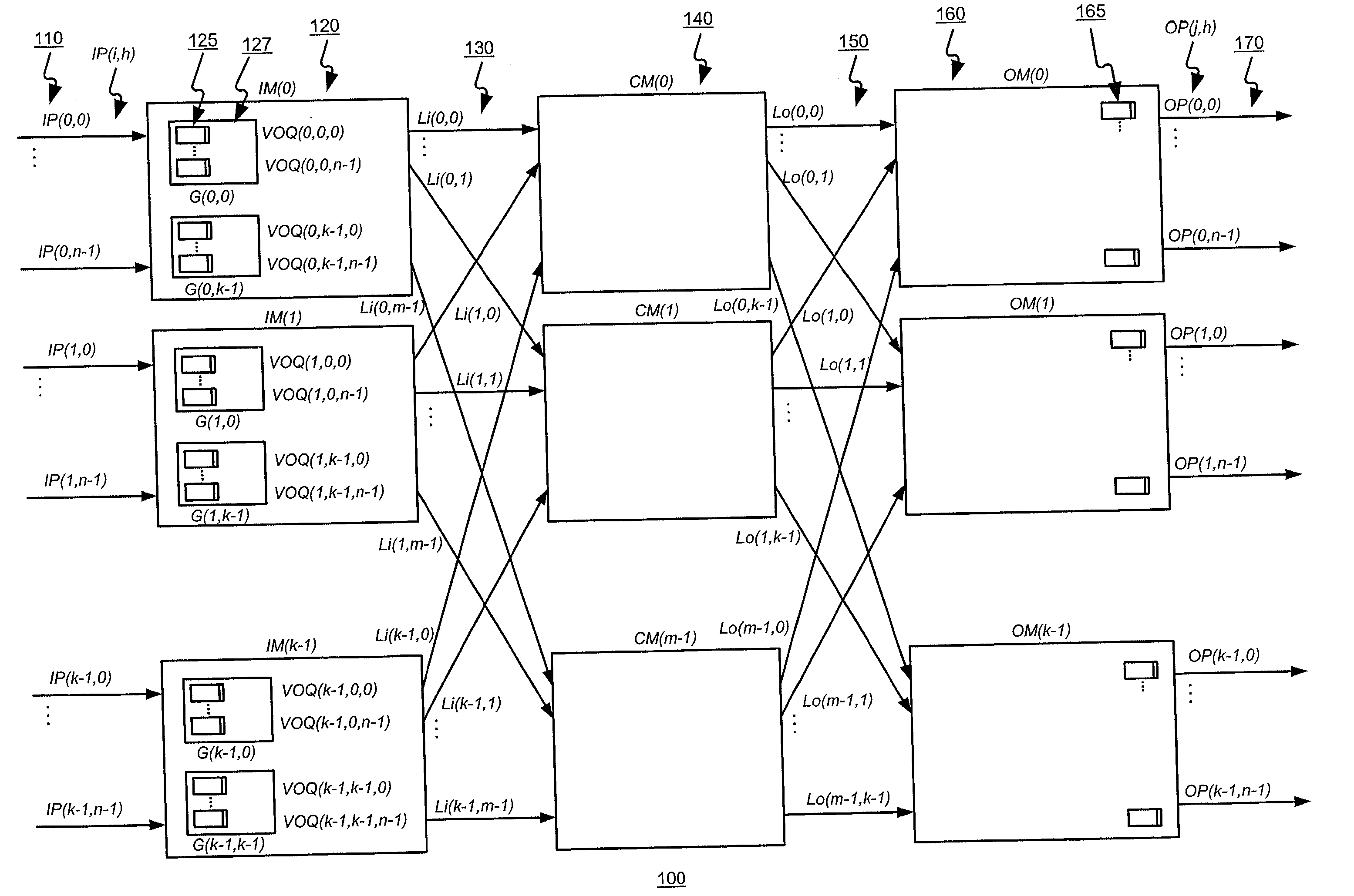 Scheduling the dispatch of cells in multistage switches using a hierarchical arbitration scheme for matching non-empty virtual output queues of a module with outgoing links of the module
