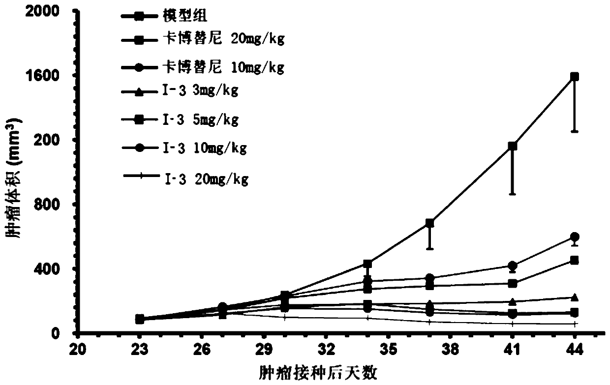 Quinoline derivative, pharmaceutically acceptable salt or solvate thereof, application thereof, medicines and pharmaceutical compositions