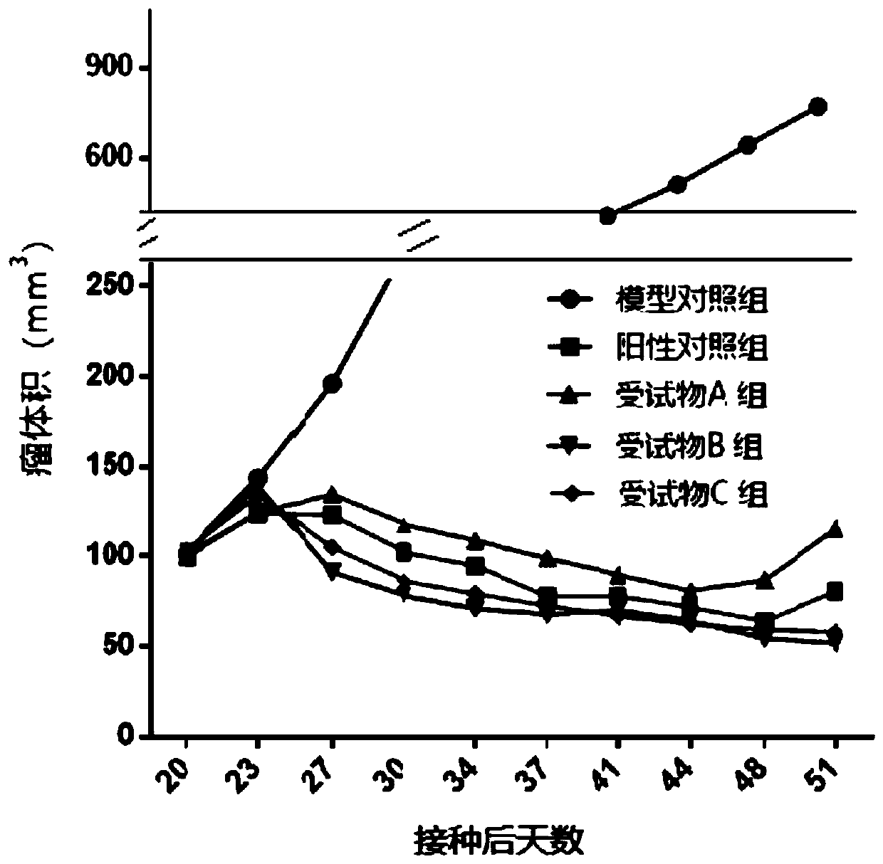 Quinoline derivative, pharmaceutically acceptable salt or solvate thereof, application thereof, medicines and pharmaceutical compositions