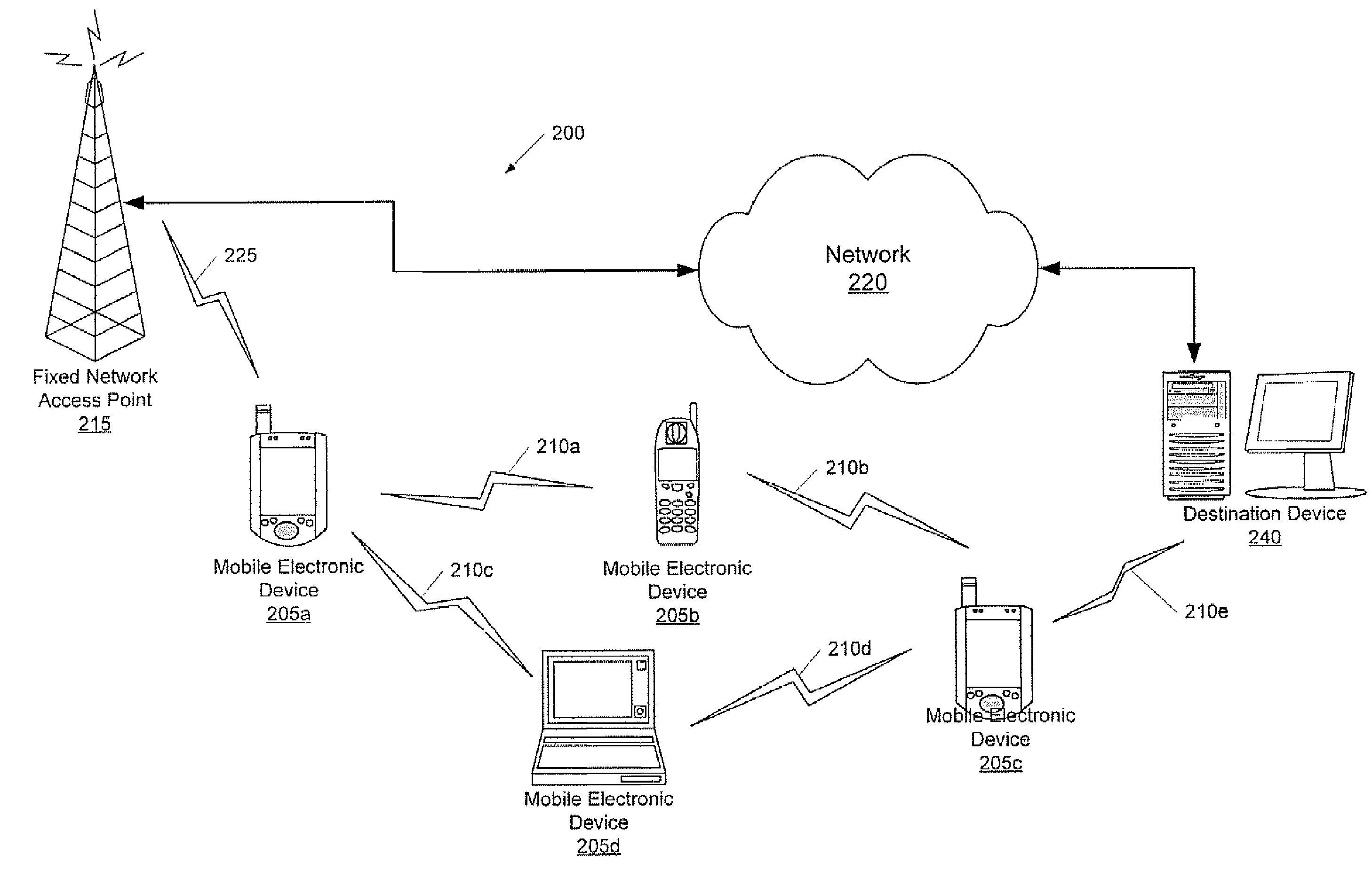 Methods, systems, and computer program products for providing mobile ad hoc cooperative communication systems and related devices